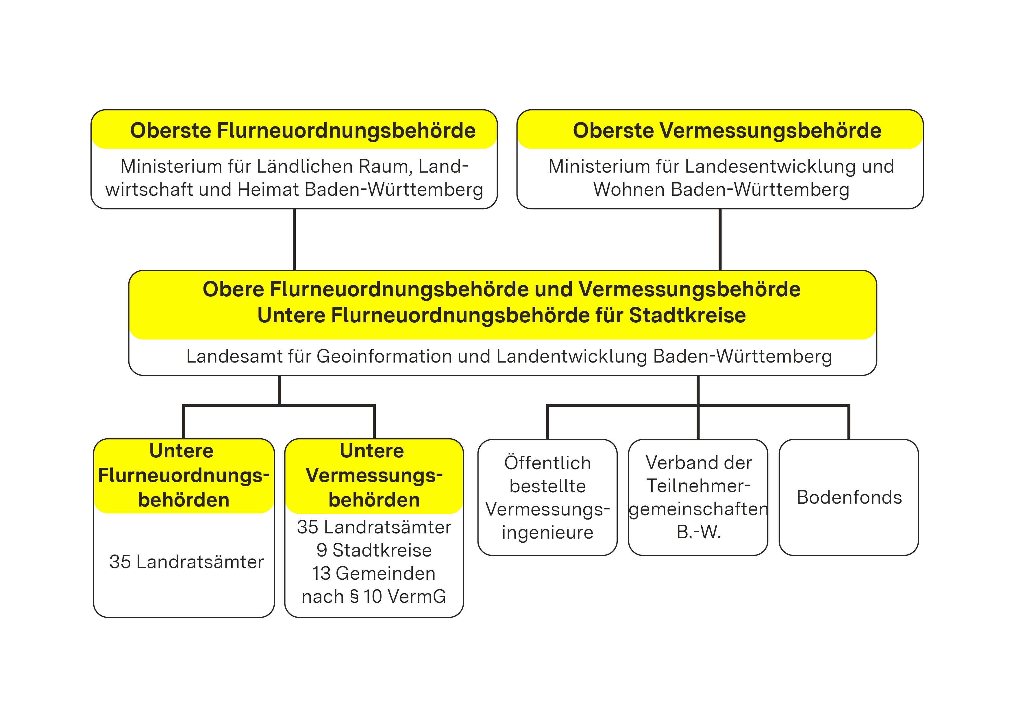 Organigramm_neu26.05.26