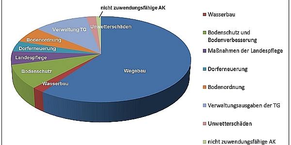 Informationsmaterial + Publikationen