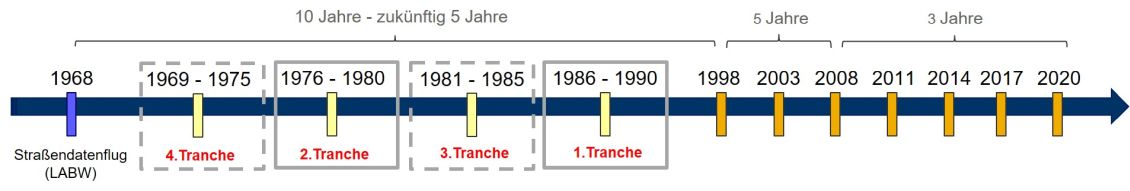 Abbildung 1: Übersicht der Tranchen, die innerhalb des Projektes DLBA bearbeitet werden.